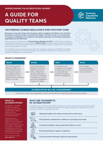 FCN-MGT-REF-0024 FCN Accreditation Awareness Videos supporting doc - Quality Teams.pdf
