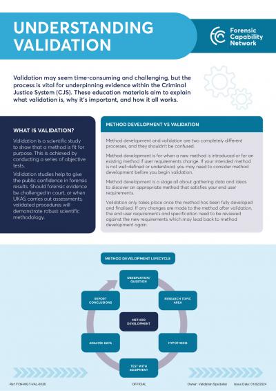 FCN-MGT-VAL-0038 FCN Understanding Validation Supporting Guidance v1.0.pdf