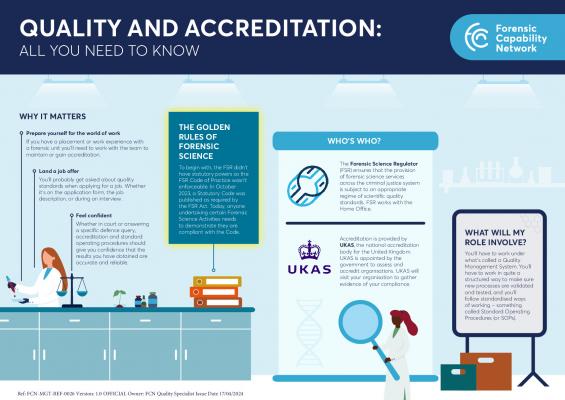 FCN-MGT-REF-0026 FCN Accreditation Awareness Videos supporting doc - Academia V1.0.pdf