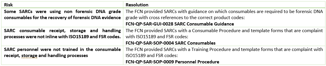 SARC issues